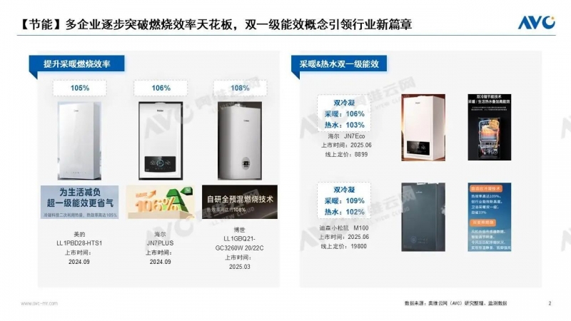 壁掛爐市場(chǎng)大盤趨穩(wěn)，“家電化”引領(lǐng)下行業(yè)如何升級(jí)？